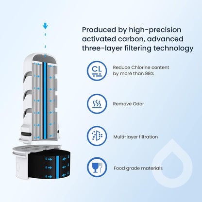GLACIER FRESH Water Pitcher Filter Replacement for LS Home Dispenser and Pitcher Systems, Reduces Chlorine Taste and Odor, 2 Membrane Micro and 4 Activated Carbon + Ion Exchange
