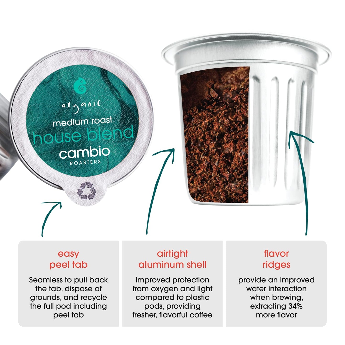 Cambio Roasters House Blend Coffee Pods - Medium Roast K Cup Coffee, Works With Keurig, 10 Count