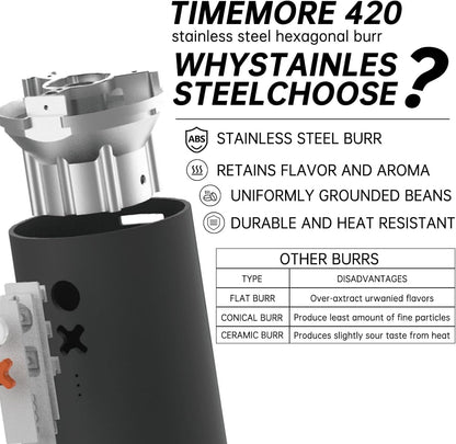 Nuttii Burr Coffee Grinder – Electric, Portable, Small, Quiet Adjustable Conical Burr Coffee Bean Mill, 20 Grind Settings for Espresso, Pour-Over, French Press Moka, for Home Travel Use (Matte Black)