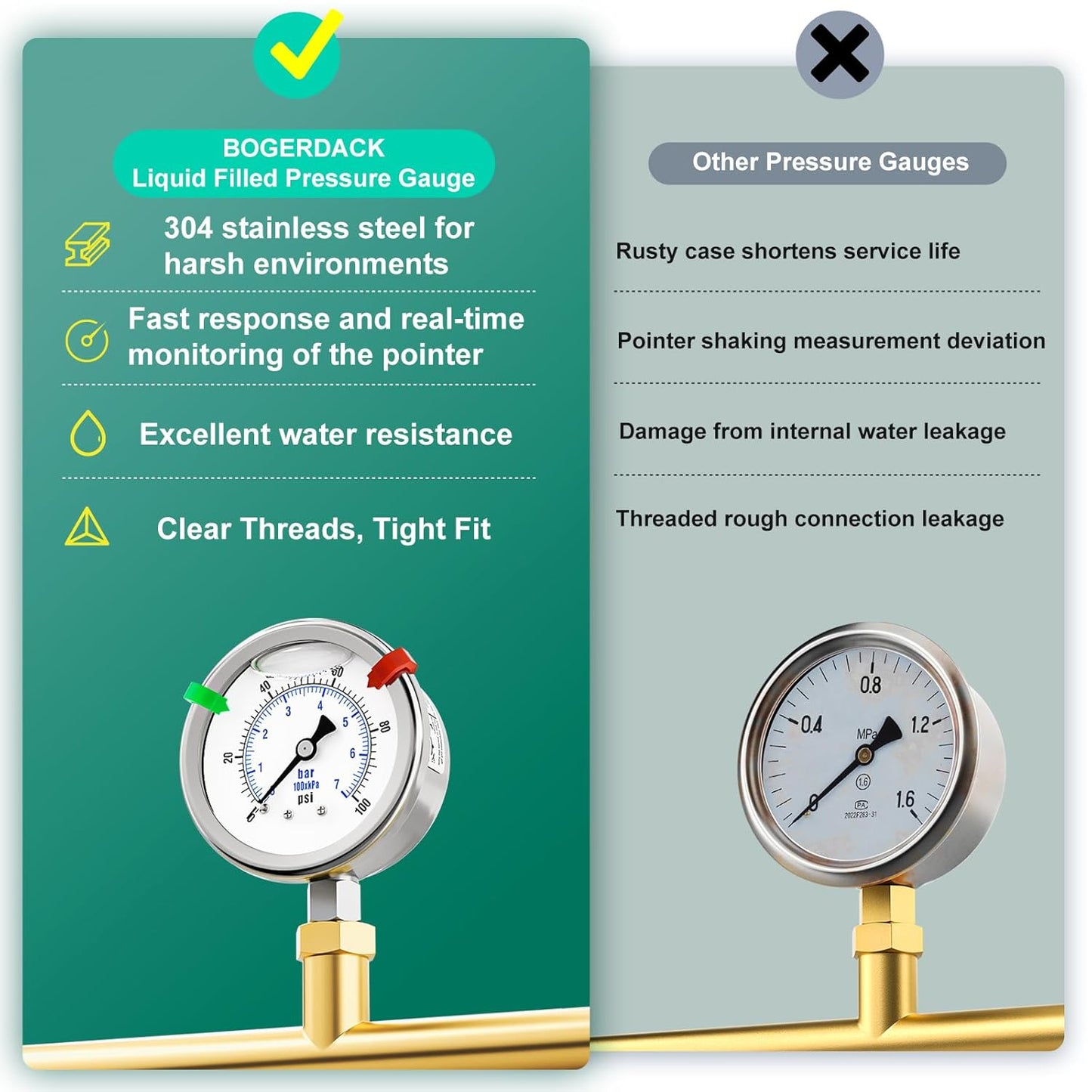 0-100PSI Stainless Steel Liquid Filled Pressure Gauge, 2.5" Dial Size, 1/4" NPT 316 Stainless Steel Joint, Lower Mount, for Tube, Water Pump, Gas, Liquid (with Range Mark Pointer)