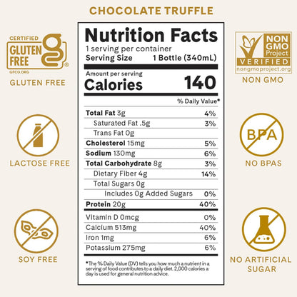 Iconic Protein Drinks, Chocolate Truffle (12 Pack) - Sugar Free & Low Carb - 20g Grass Fed Protein - Lactose Free, Gluten Free, Non-GMO, Kosher - Keto Friendly Protein Shakes
