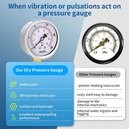 0-200 Psi Pressure Gauge, 2.5" Dial Size, 1/4" NPT Lower Mount, 304 Stainless Steel Case, Water Pressure Gauge Test for Pool Pump, Sand Filter, Air Compressor, Espresso(with Tape)