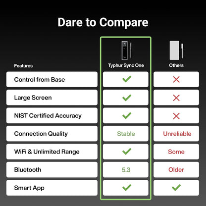Sync One Smart Wireless Meat Thermometer: Standalone Base with LCD Display, Unlimited WiFi & Bluetooth Range, Enhanced Signal Stability for BBQ, Grill, Oven, and Smoker