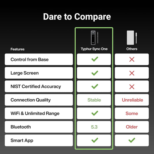 Sync One Smart Wireless Meat Thermometer: Standalone Base with LCD Display, Unlimited WiFi & Bluetooth Range, Enhanced Signal Stability for BBQ, Grill, Oven, and Smoker