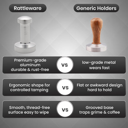 Rattleware Premium Aluminum Espresso Tamper (53 mm) - Ideal for Baristas & Coffee Lovers - Sleek Material & Design - Ultimate Tamping Precision & Consistency