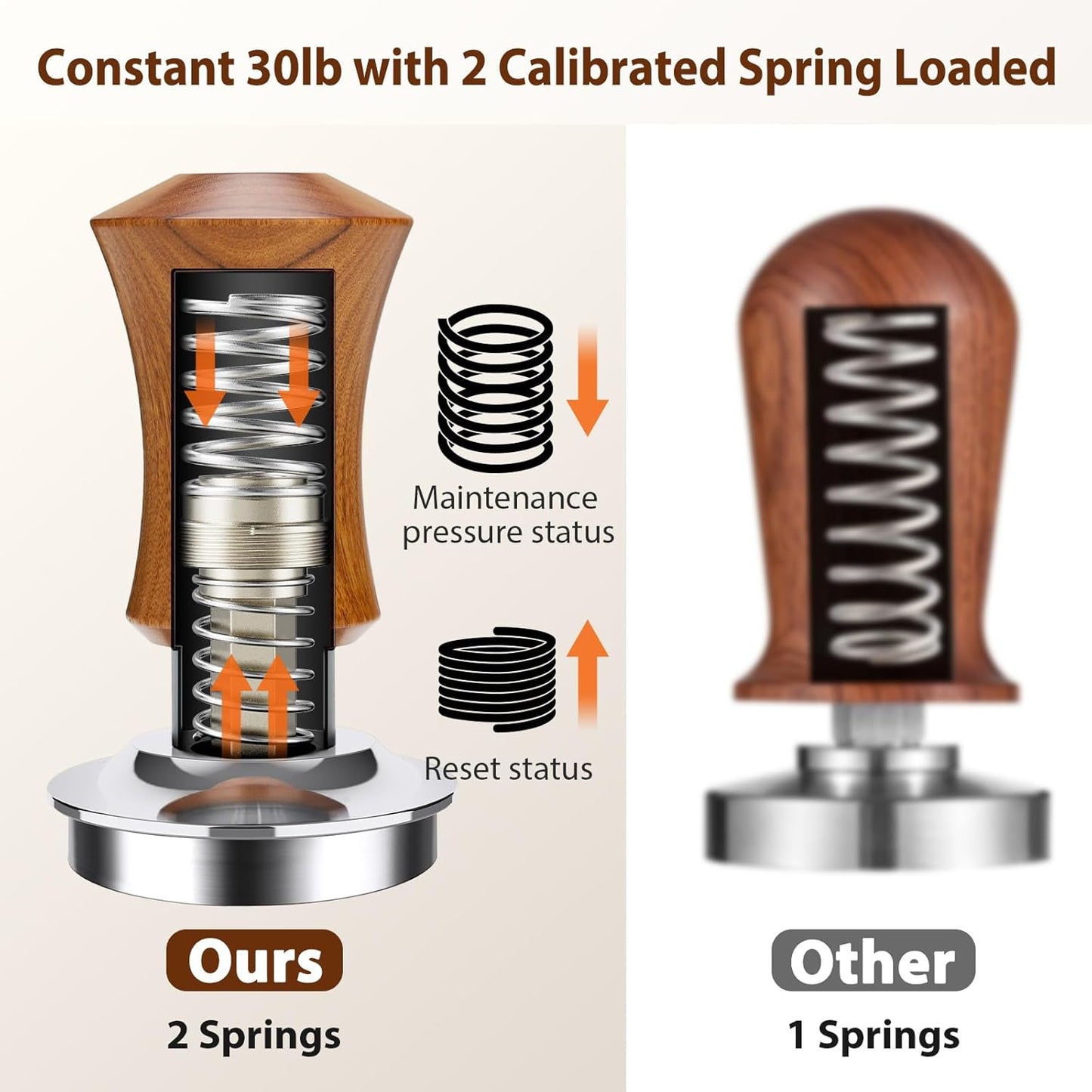 V5 Espresso Tamper, 53.3MM 2 Spring-Loaded Calibrated Tamper with Stainless Steel Ripple Base, Walnut Wooden-Handle Tamper Compatible with Breville 54mm Portafilter