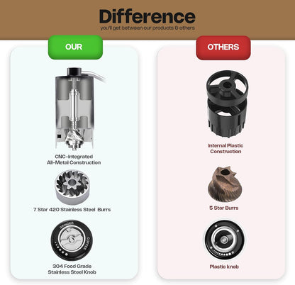 7- Star Manual Burr Coffee Grinder - Premium 420 Stainless Steel Coffee Hand Grinder with 30 g Capacity - Adjustable Coarseness for Espresso, Drip Coffee, and French Press - Easy to Clean