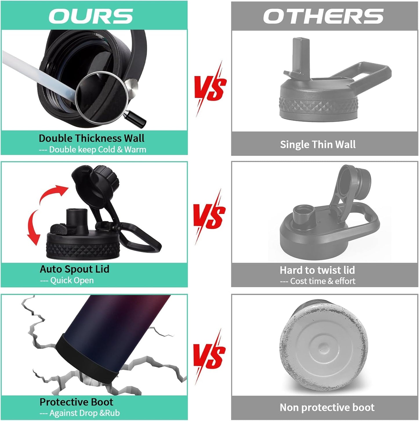 Vacuum Insulated Water Bottle 40oz - w/Straw Lid & Spout Lid, Carrier Bag, Paracord Handle, Bottle Boot, Stainless Steel Water Bottle for Adults, Wide Mouth Thermo Bottle Flask Cold-48H Hot-24H