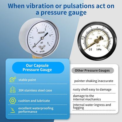 0-5 Psi Low Pressure Gauge, Capsule Gauge with 304 Stainless Steel Case, 2.5" Dial Size, 1/4" NPT Lower Mount, Zero Adjustment, for Air Water Gas Pressure Test