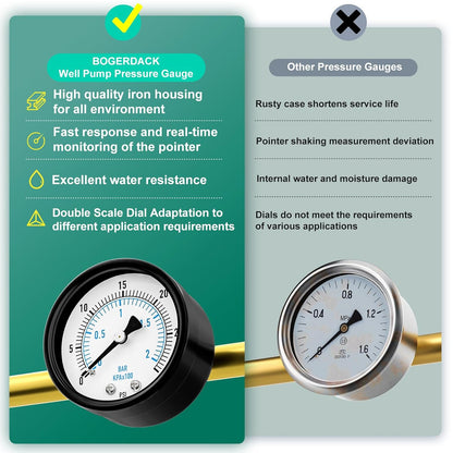 0-30PSI Well Pump Pressure Gauge 2" Dial Size, 1/4" NPT Back Mount, 3-2-3% Accuracy, for Tube, Water Pump, Gas, Liquid, Pressure Test