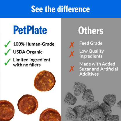 PetPlate Chicken Apple Sausage Bites, Human Grade Dog Treats, All Life Stages, Grain-Free, Organic and Real Ingredients, High Protein, Healthy Snacks (Pack of 1, 4.5 Ounce)