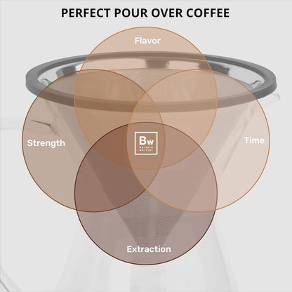 Barista Warrior Pour Over Coffee Maker Set – Pour Over Kit Includes Large Glass Carafe, Reusable Dripper Filter, and Coffee Scoop – 8 Cup Drip Brewer (34oz | 1000ml)