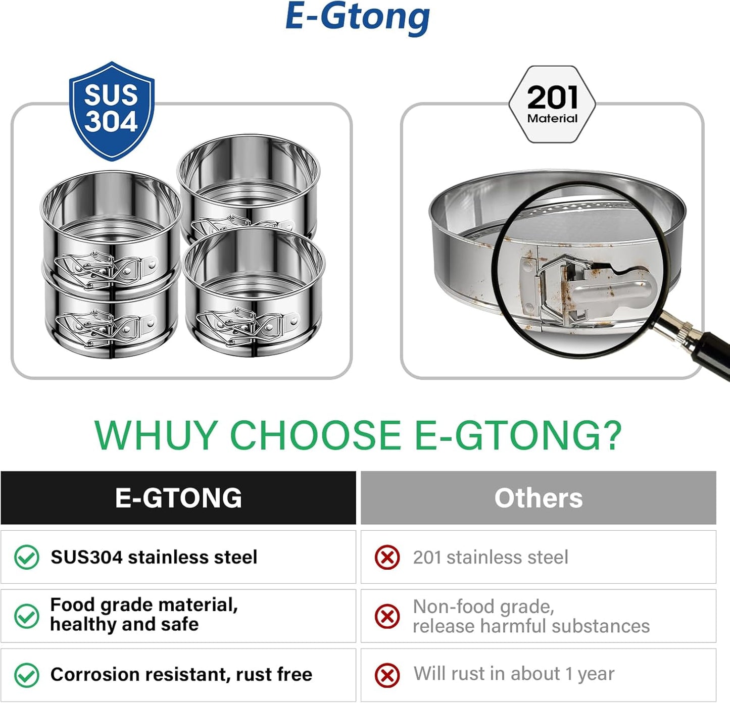 4" Springform Cake Pan, 4 Pcs Stainless Steel Springform Pans with 50 Pcs Paper Liners, Leakproof & Nonstick Cheesecake Pan with Removable Bottom, Small Cake Pan for Mini Pizzas Quiches