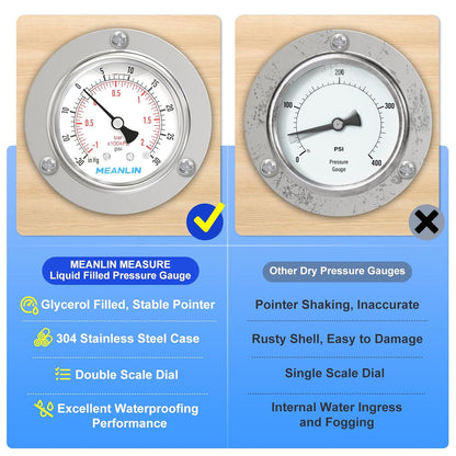 MEANLIN MEASURE -30inHG~30Psi Liquid Filled Pressure Gauge Front Flange Panel Mount, 1/4" NPT 2.5" FACE DIAL Stainless Steel Case with Phillips Screw and Nut, +/-3-2-3%
