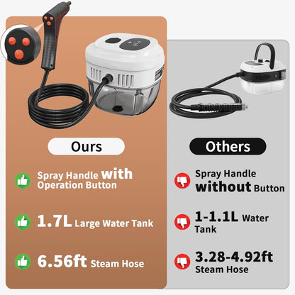 Handheld Steam Cleaner for Home, 2500W High Temperature Pressurized Machine, 1.7L Water Tank, Handle-controlled Steam Output, Portable Cleaning Steamer for Car, Bed Bugs, Furniture, Grout (White)