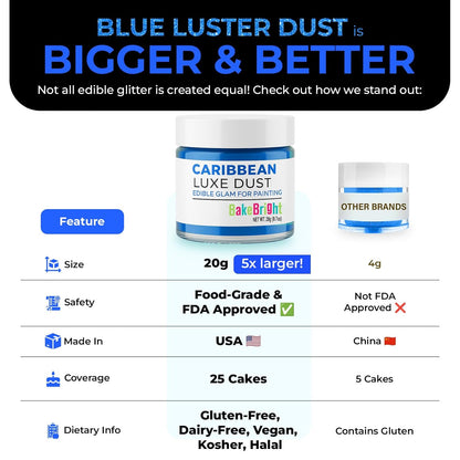 Bulk (20g) Light Blue Luster Dust Edible Glitter for Cocktails | Premium Edible Light Blue Luster Dust for Cake Decorations - Edible Glitter for Drinks Cupcakes Cookies Cakes Food Paint