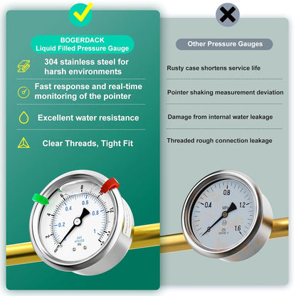 0-15psi Stainless Steel Glycerin Liquid Filled Pressure Gauge 1/4" NPT 2.5" Face Dial Center Back Mount, for Water, Oil and Air Pressure Testing (with Range Mark Pointer)