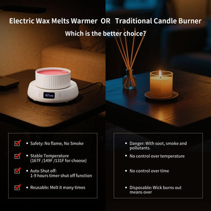 Wax Melt Warmer 3-in-1 Candle Warmer, Electric Scented Wax Melter Fragrance Wax Cube Burner for Home Bedroom Office, 8H Auto Shut Off 3 Temperature Setting (White)