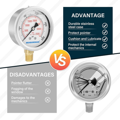 MEASUREMAN 2-1/2inch Dial Size, Liquid Filled Hydraulic Pressure Gauge, 0-5000psi/kpa, 304 Stainless Steel Case, 1/4inchNPT Lower Mount