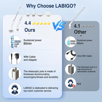 LABIGO Electric Spin Scrubber, Cordless Cleaning Brush Scrubber with 7 Replaceable Brush Heads and Adjustable Extension Handle, IPX7 Waterproof Power Cleaning Brush for Bathroom Tub Floor Tile Shower