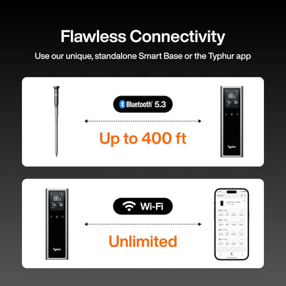 Sync One Smart Wireless Meat Thermometer: Standalone Base with LCD Display, Unlimited WiFi & Bluetooth Range, Enhanced Signal Stability for BBQ, Grill, Oven, and Smoker