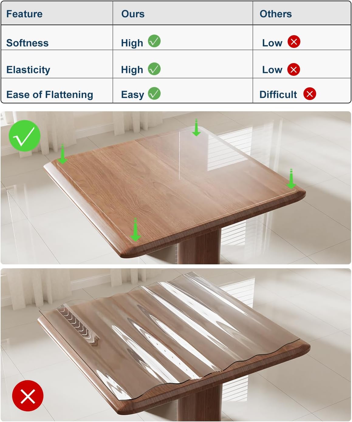 Crystal Clear Plastic Table Cover Protector, 36" x 60" Spill Resistant Easy Flat PVC Desk Pad Mat, 1.5mm Thick Rectangle Vinyl Table Top Protector for Dining Room Table, Office, Dresser