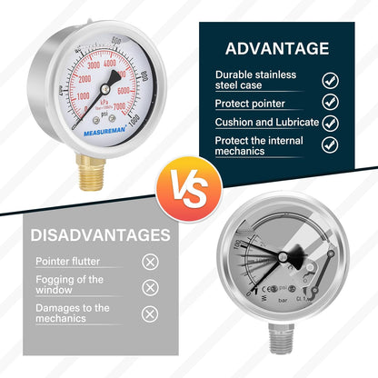 MEASUREMAN 2-1/2inch Dial Size, Liquid Filled Pressure Gauge, 0-1000psi/7000kpa, 304 Stainless Steel Case, 1/4inchNPT Lower Mount