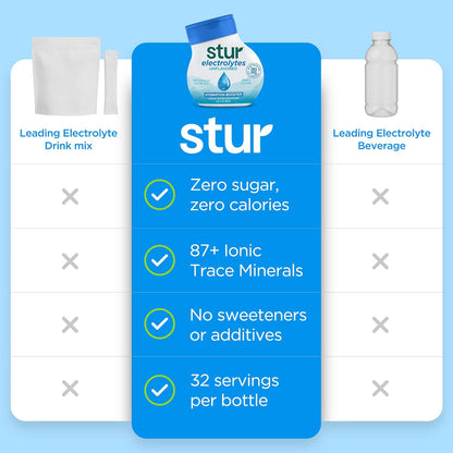 Stur Electrolyte Drops | Trace Minerals for Instant Hydration | No Sugar, No Sweeteners | Zero Calories | Unflavored Liquid Water Enhancer | Vegan & Keto Friendly | 5 Bottles (Makes 160 Drinks)