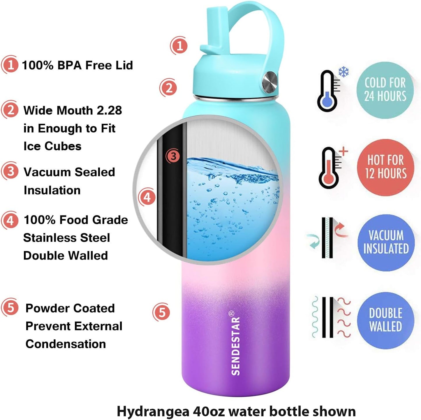 SENDESTAR Water Bottle 40oz Double Wall Vacuum Insulated Leak Proof Stainless Steel Sports Water Bottle—Wide Mouth with New Flex Straw Lid & Spout Lid (Hydrangea)