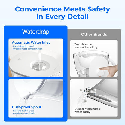Waterdrop Water Filter Pitcher with 1 Filter, 200-Gallon Long-Life, Chubby 10-Cup Large Water Filter Pitcher, NSF Certified, 5X Times Lifetime, Reduces PFOA/PFOS, BPA Free, Clear