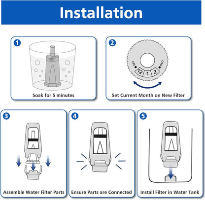 Replacement Water Filter for Breville Barista Touch Espresso Machine BES880 BES881, Barista Pro BES878, Oracle Touch BES990, Oracle BES980, Dual Boiler BES920 Bambino ClaroSwiss Sage, BES008WHT0NUC1
