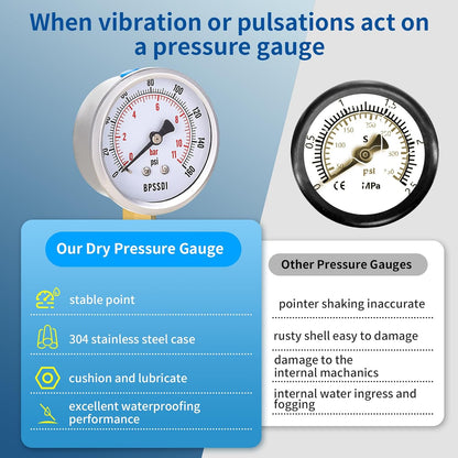 0-160 Psi Pressure Gauge, 2.5" Dial Size, 1/4" NPT Lower Mount, 304 Stainless Steel Case, Water Pressure Gauge Test for Water Pump, Pneumatic Air, RV Hose, Tank, Well Pump(with Tape)