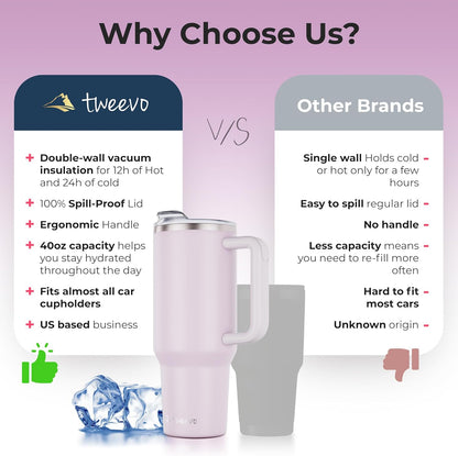 40 oz Tumbler With Handle and Straw Made of Stainless Steel - Double Wall Vacuum Insulated Tumbler With Lid - Sweat Proof Easy Grip, BPA-Free, Dishwasher Safe Tumbler (Orchid)