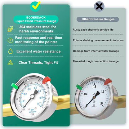 0-10PSI Stainless Steel Liquid Filled Pressure Gauge, 2.5" Dial Size, 1/4" NPT Back Mount, for Tube, Water Pump, Gas, Liquid, Pressure Test (with Range Mark Pointer)