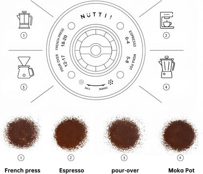 Nuttii Burr Coffee Grinder – Electric, Portable, Small, Quiet Adjustable Conical Burr Coffee Bean Mill, 20 Grind Settings for Espresso, Pour-Over, French Press Moka, for Home Travel Use (Matte Black)