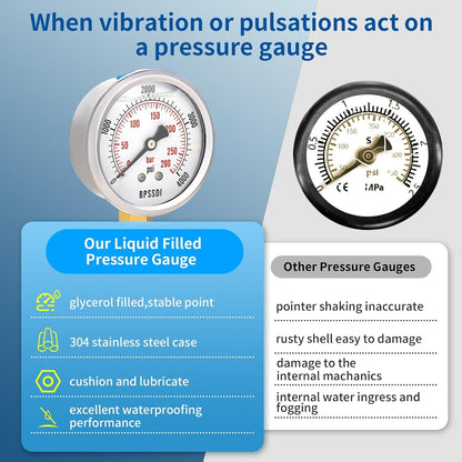 0-4000 Psi Glycerin Liquid Filled Hydraulic High Pressure Gauge, 2.5" Dial Size, 1/4" NPT Lower Mount, 304 Stainless Steel Case, for Water Oil Air Gas Pressure Test