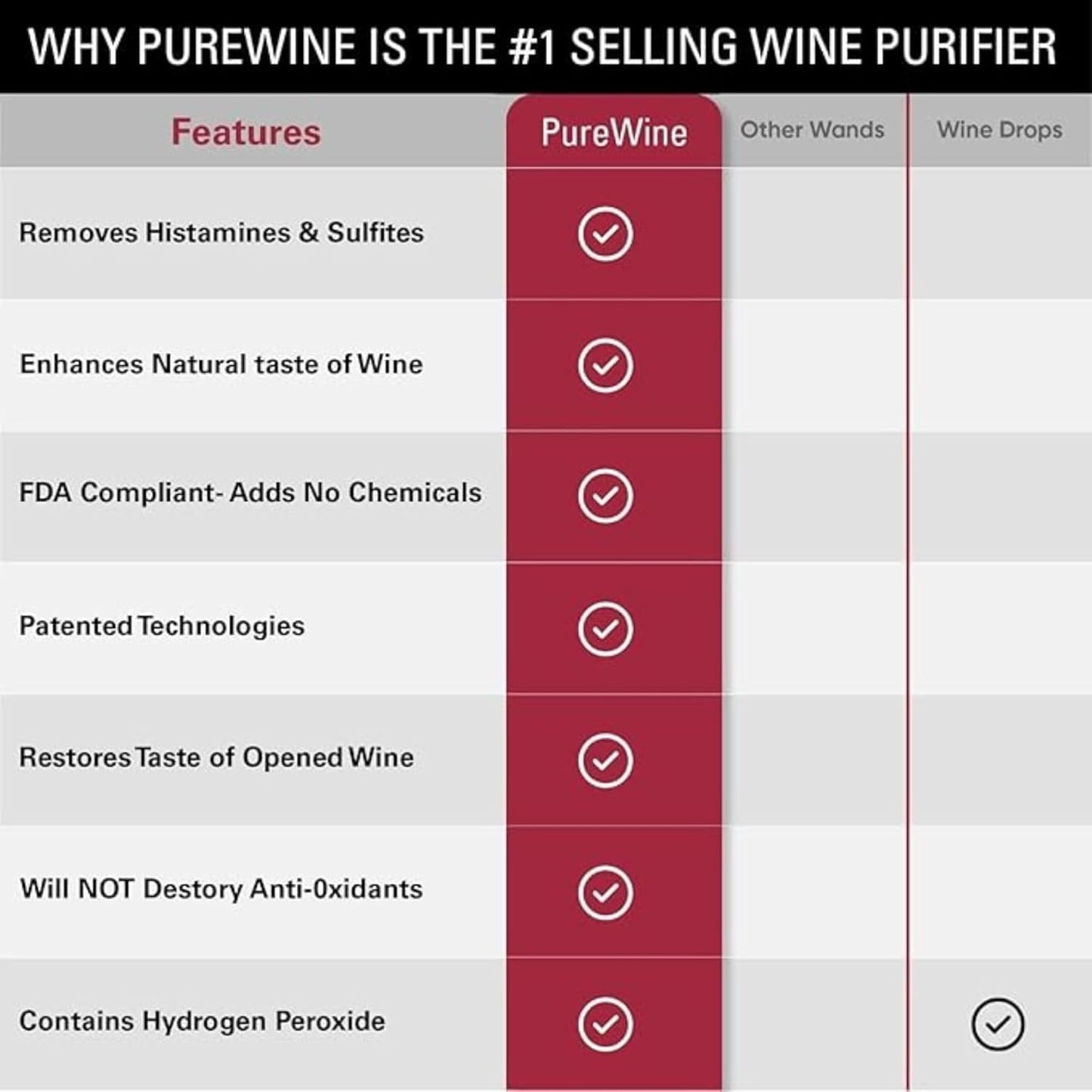 PureWine Wine Wands Purifier, 24 Wine Filters Remover Histamines Sulfite - May Reduce and Alleviate Wine Allergies & Sensitivities - Restores Taste, Perfect Wine Pour, Gifting, Holiday (24 Pack)
