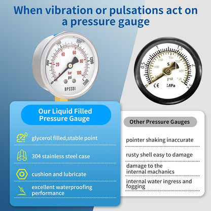 0-1500 Psi Glycerin Liquid Filled Hydraulic Pressure Gauge, 2.5" Dial Size, 1/4" NPT Lower Mount, 304 Stainless Steel Case, for Water Oil Air Gas Pressure Test