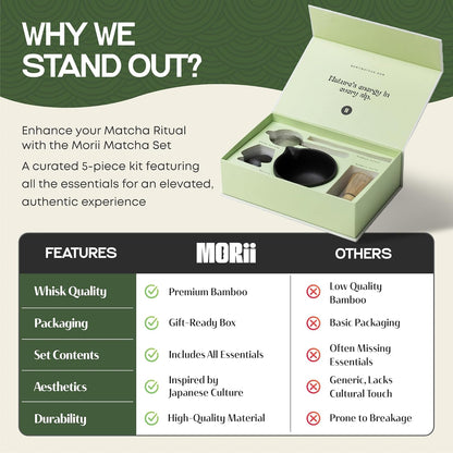 Luxury Matcha Set – 5 Piece Ceremonial Tea Kit with Matte Black Bowl, Bamboo Whisk, Holder, Sifter & Scoop – Premium Gift for Matcha Lovers at Home or Café