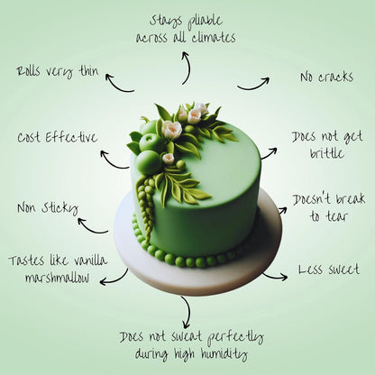 Confect Pea Green Fondant for Cake Decorating | Smooth & Ready-to-Use Icing for Christmas Cakes, Cupcakes & Holiday Treats | Vegan, Gluten-Free, Nut-Free, Palm Oil-Free – 8.8 Oz