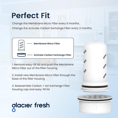 GLACIER FRESH Water Pitcher Filter Replacement for LS Home Dispenser and Pitcher Systems, Reduces Chlorine Taste and Odor, 2 Membrane Micro and 4 Activated Carbon + Ion Exchange