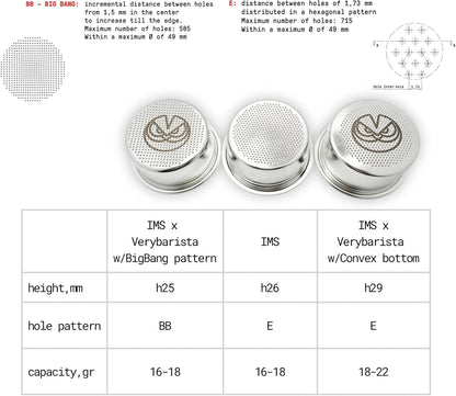 IMS Precision Convex Filter Basket for 51mm Portafilters. 18-22gr. Compatible with Delonghi La Specialista, Dedica Espresso Machines.