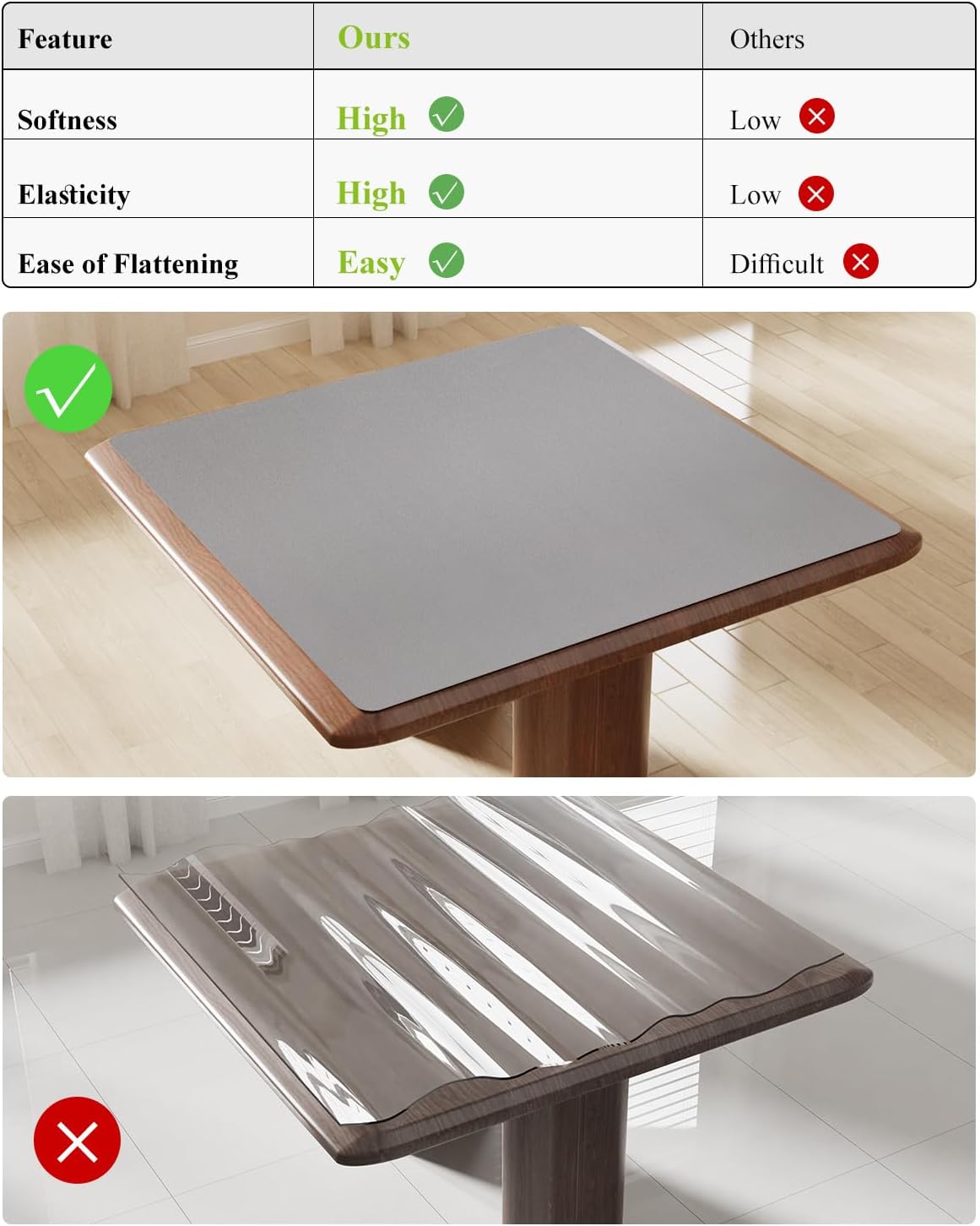 Light Gray Plastic Table Cover Protector, 36" x 54" Waterproof Easy Flat PVC Desk Pad Mat, 1.5mm Thick Rectangle Vinyl Table Top Protector for Dining Room Table, Office, Dresser