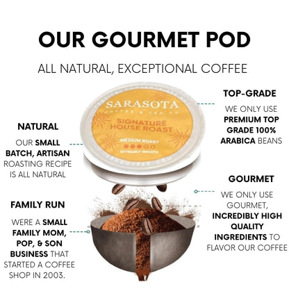 Sarasota K-Cup Coffee Pods | Medium Roast Coffee | Breakfast Blend | Single Serve for Keurig Brewers | Gourmet, Low Acid, Mold Free | 24 Count