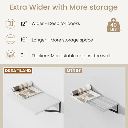 Dreamland White Floating Shelves for Wall, Wall Mounted Shelves, Large Floating Shelf 12 * 16 inch Set of 2 for Bookshelf Living Room Bedroom Home Office Bathroom