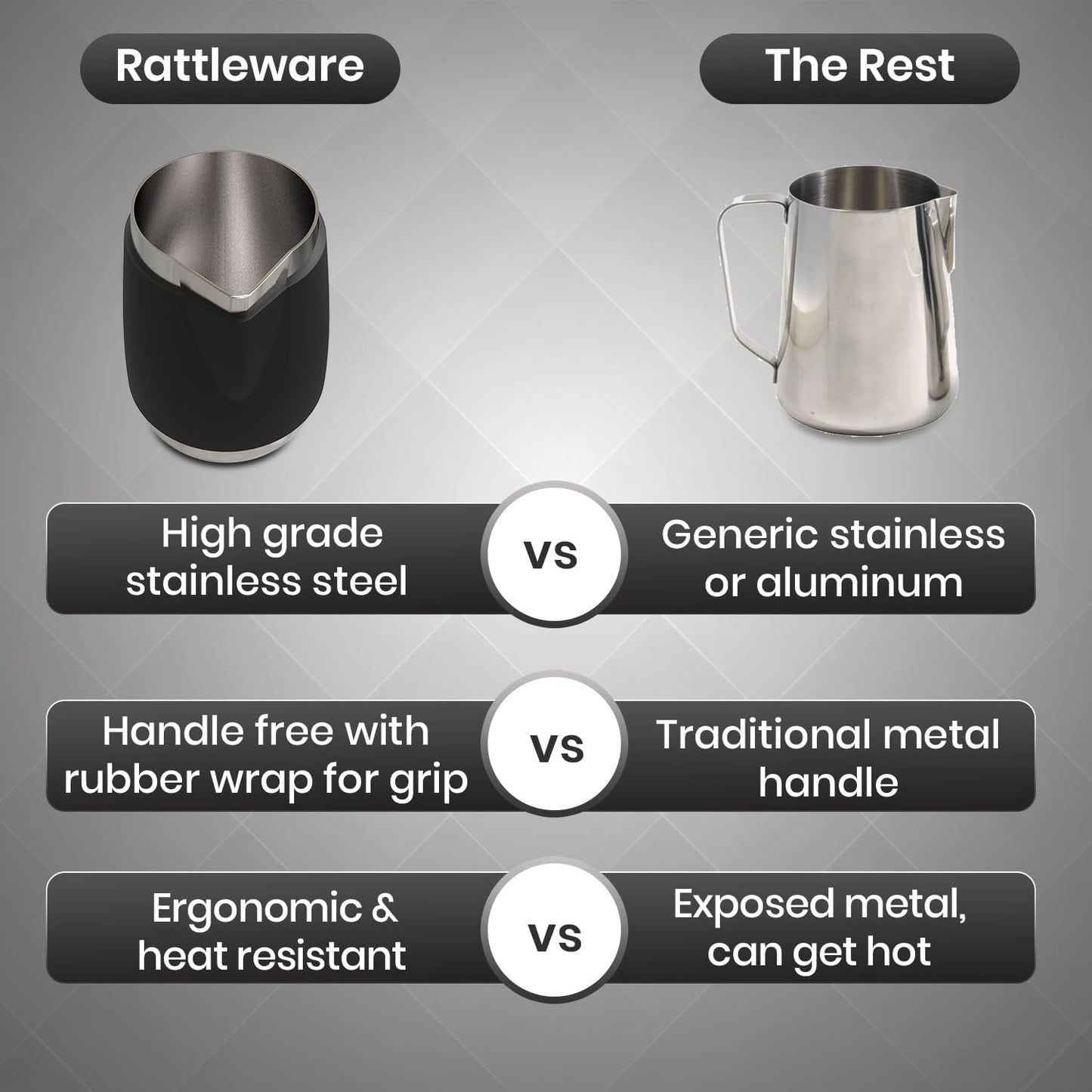 Rattleware 20 Oz Handle Free Latte Art Pitcher Stainless Steel with Rubber Grip Durable Heat Resistant Milk Frothing Pitcher for Baristas Home Cafes and Coffee Shops