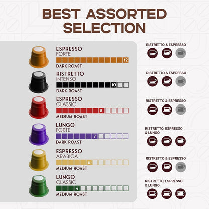 FORTISIMO Espresso Pods Variety Pack - 100 Count Espresso Capsules - Compatible with Nespresso Original Line Machines - Authentic and Refined Taste Freshly Packaged in Italy