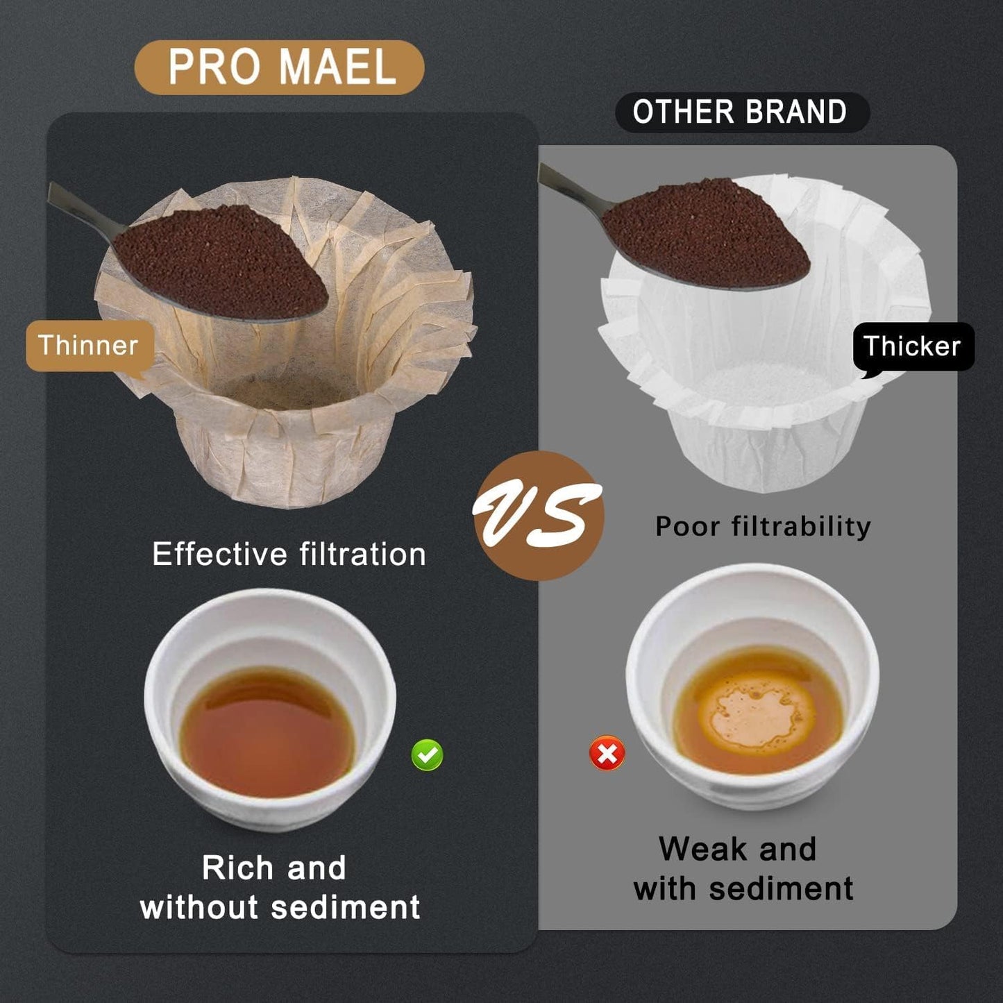 Pro Mael Disposable K Cup Filters, Coffee Filter Paper for Keurig Brewers Single Serve 1.0 and 2.0, Use with Reusable K Cup Pods, Natural Unbleached (100-Count)