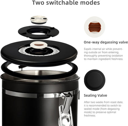 ShanSon Seal Valve 12pcs Set Airtight & Freshness Preservation Fits Various Coffee Containers Long-Lasting Lock Essential for Home Coffee Storage