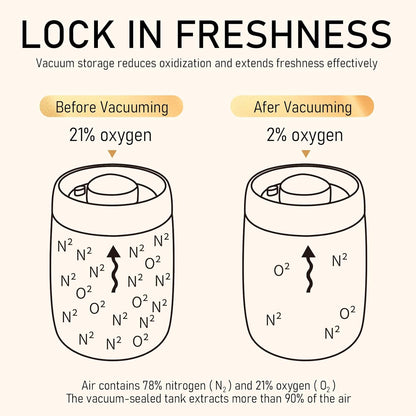 Coffee Vacuum Container Mason Jars: Food Coffee Bean Storage Containers with Lids Airtight, Plastic Wide Mouth Mason Jars Vacuum Sealer, Manual Vacuum Extraction Sealed Tank, 800ml